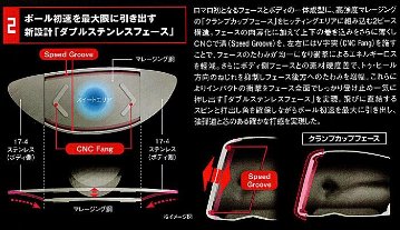 RomaRo　Ray-V　V1 UT (UT２１°／UT２４°）装着シャフトRJ-TG UT（UST Mamiya社製）の画像