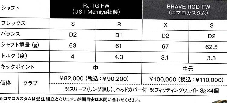 RomaRo　Ray-V　V2 FW (FW３／FW５）装着シャフト:ロマロカスタム(BRAVE ROD FW)の画像