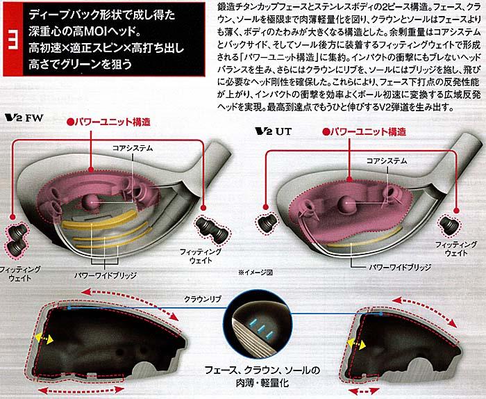 RomaRo　Ray-V　V2 FW (FW３／FW５）装着シャフト:ロマロカスタム(BRAVE ROD FW)の画像