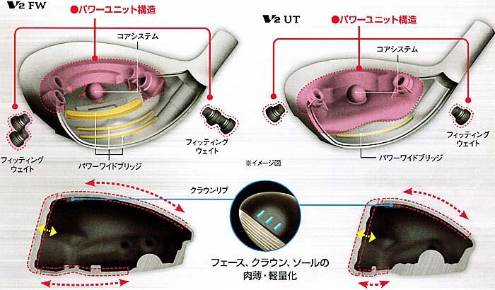 RomaRo　Ray-V　V2 FW (FW３／FW５）装着シャフト:ロマロカスタム(BRAVE ROD FW)の画像