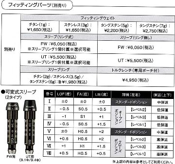 RomaRo　Ray-V　V2 FW (FW３／FW５）装着シャフト:ロマロカスタム(BRAVE ROD FW)の画像