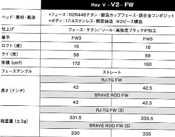 RomaRo　Ray-V　V2 FW (FW３／FW５）装着シャフト:RJ-TG FW(UST Mamiya社製)の画像