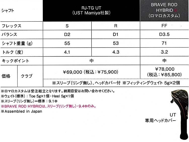 RomaRo　Ray-V　V2 UT (UT15°／UT18°／UT21°／UT24°／UT27°）装着シャフトBRAVE ROD HYBRID（ロマロカスタム）の画像