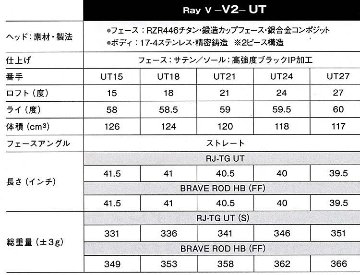 RomaRo　Ray-V　V2 UT (UT15°／UT18°／UT21°／UT24°／UT27°）装着シャフトBRAVE ROD HYBRID（ロマロカスタム）の画像