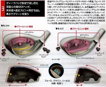 RomaRo　Ray-V　V2 UT (UT15°／UT18°／UT21°／UT24°／UT27°）装着シャフト：RJ-TG UT(UST Mamiya社製）の画像