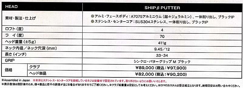 RomaRo　SHIP β PUTTERの画像