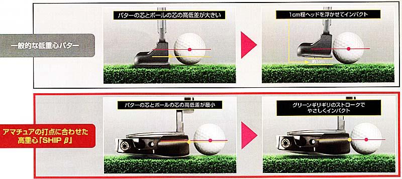 RomaRo　SHIP β PUTTERの画像