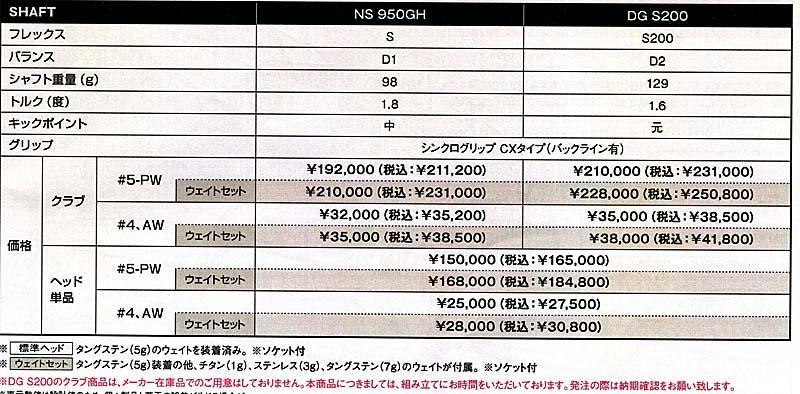 RomaRo RomaRo Ballista 508 IRON 6本セット(＃５～＃9，PW) 装着シャフトNS950GH-Sの画像