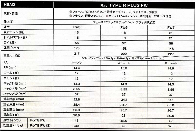 RomaRo Ray TYPE R PLUS FW(#3 /#5 /#7) 純正シャフト仕様(R ・ S) SILVERの画像