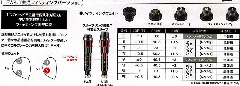 RomaRo Ray TYPE R PLUS FW(#3 /#5 /#7) 純正シャフト仕様(R ・ S) SILVERの画像