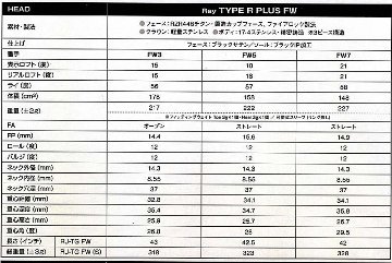 RomaRo Ray TYPE R PLUS FW(#3 /#5 /#7) 純正シャフト仕様(R ・ S) SILVERの画像