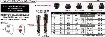 RomaRo Ray TYPE R PLUS FW(#3 /#5 /#7) 純正シャフト仕様(R ・ S) SILVERの画像