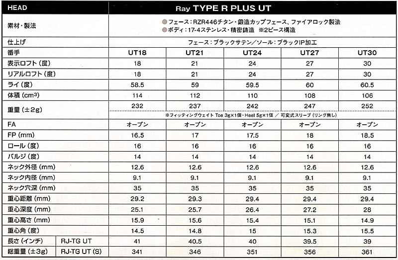 RomaRo Ray TYPE R PLUS UT(18・21・24・27・30）純正シャフト仕様(R・S) SILVERの画像