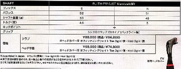 RomaRo Ray TYPE R PLUS FW(3・5・7) ブラックフェース　純正シャフトの画像