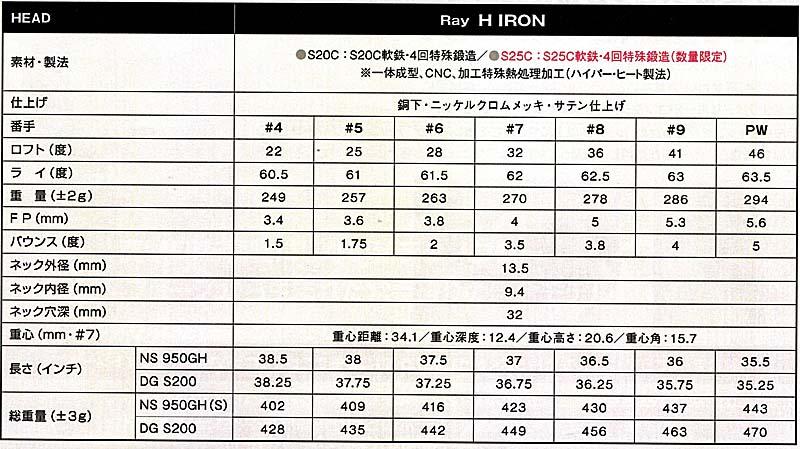 RomaRo Ray H IRON 単品(＃4)装着シャフト(DG S200) (NS 950GH) RomaRoの画像