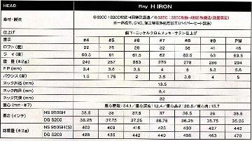 RomaRo Ray H IRON 単品(＃4)装着シャフト(DG S200) (NS 950GH) RomaRoの画像