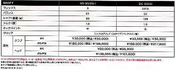 RomaRo Ray H IRON 単品(＃4)装着シャフト(DG S200) (NS 950GH) RomaRoの画像