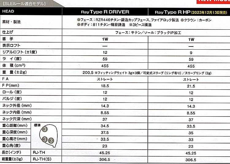 RomaRo　Ray TYPE R DRIVERの画像