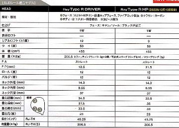 RomaRo　Ray TYPE R DRIVERの画像