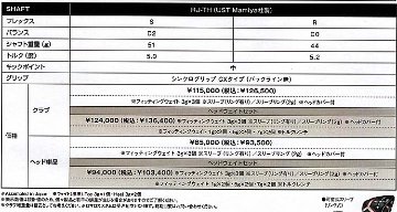 RomaRo　Ray TYPE R DRIVERの画像