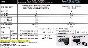RomaRo　DEALER SERIES TYPE-W PUTTER 「ワイドソール・ブレード型」の画像