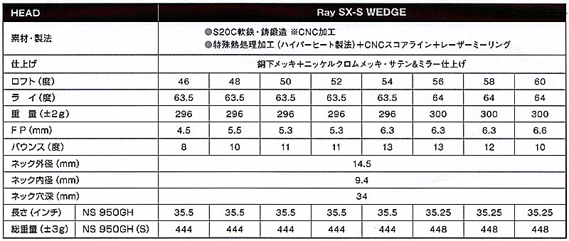 RomaRo　Ray SX-S WEDGEの画像