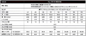 RomaRo　Ray SX-S WEDGEの画像