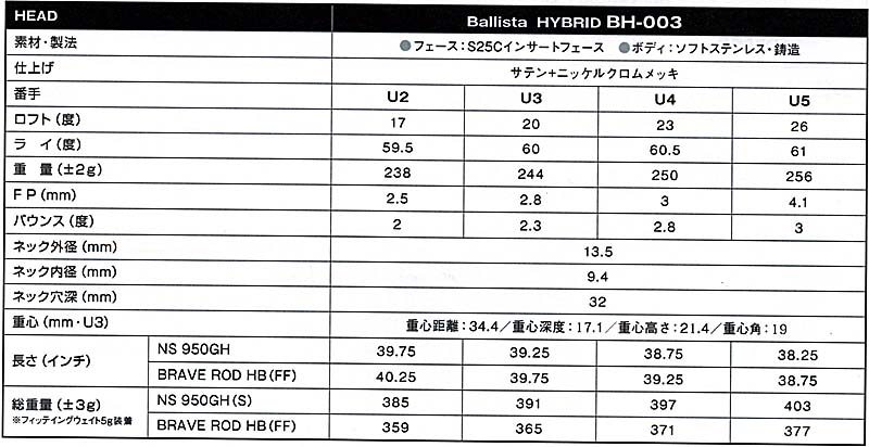 RomaRo Ballista HYBRID BH-003 (U2~U5）の画像