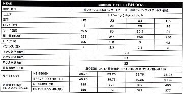 RomaRo Ballista HYBRID BH-003 (U2~U5）の画像