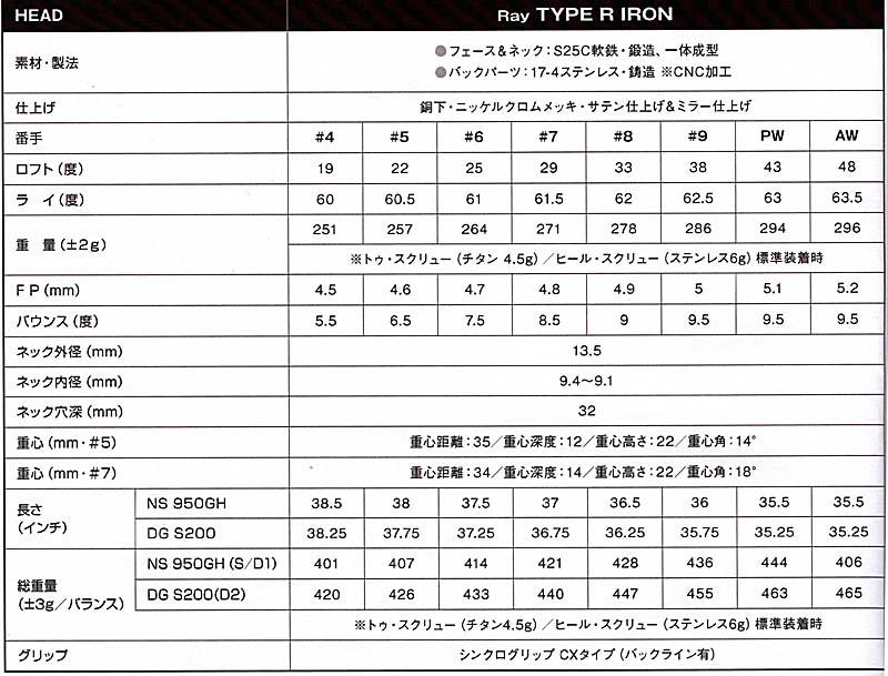 RomaRo　Ray TYPE R IRON　NS 950GH-S 単品(＃4・＃５・＃６・＃７・＃８・＃９・PW・AW)の画像