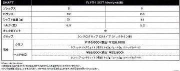 RomaRo TYPE R PLUS DRIVER の画像