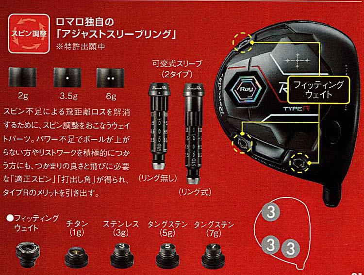  RomaRo Ray TYPE R DRIVER Fire Lock Face RomaRoの画像