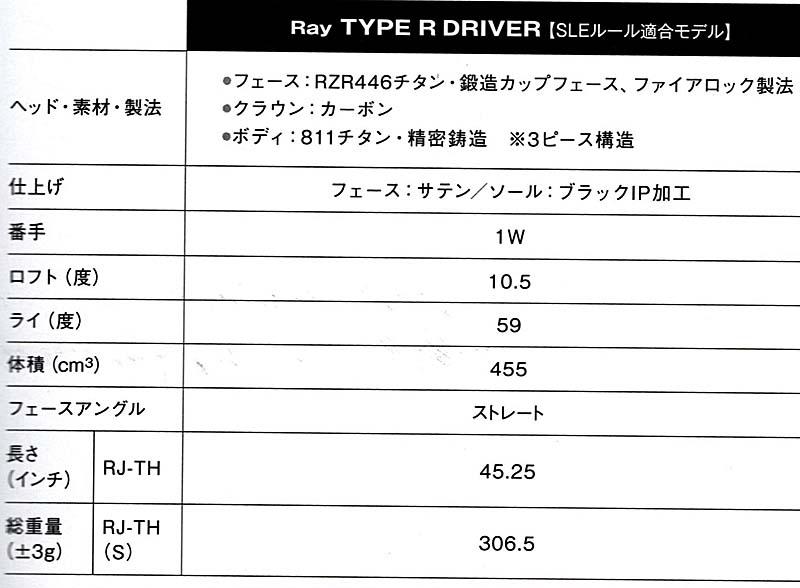  RomaRo Ray TYPE R DRIVER Fire Lock Face RomaRoの画像