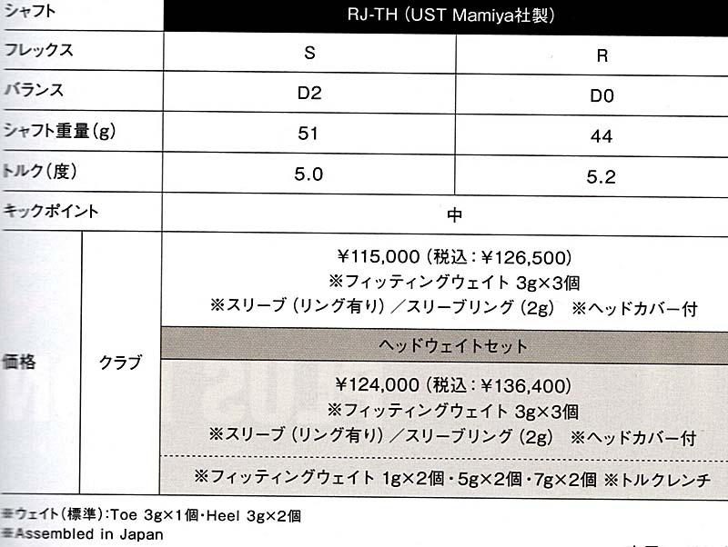  RomaRo Ray TYPE R DRIVER Fire Lock Face RomaRoの画像