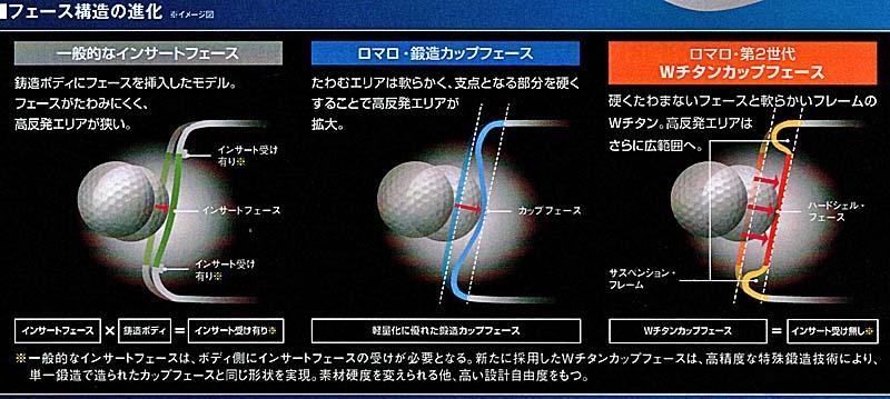 RomaRo　Ray TYPE R PLUS DRIVER SVヘッドの画像