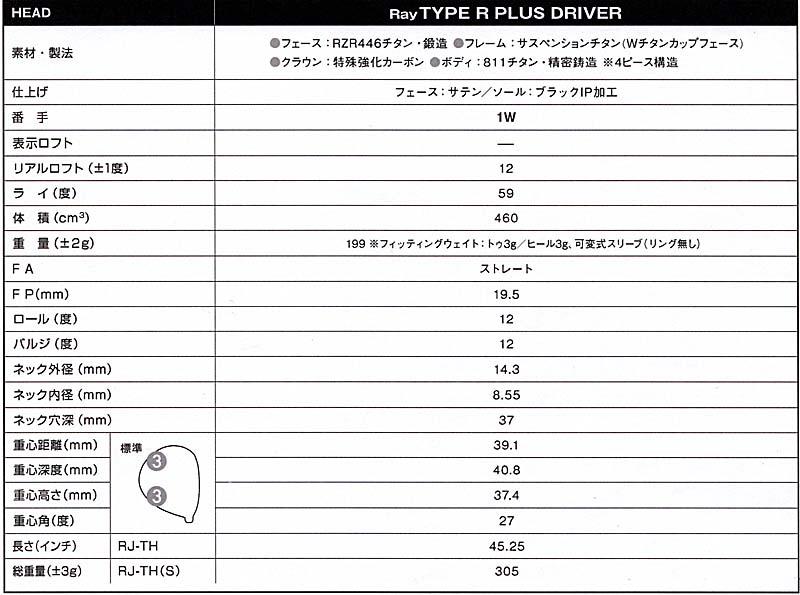 RomaRo　Ray TYPE R PLUS DRIVER SVヘッドの画像