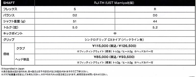 RomaRo　Ray TYPE R PLUS DRIVER SVヘッドの画像