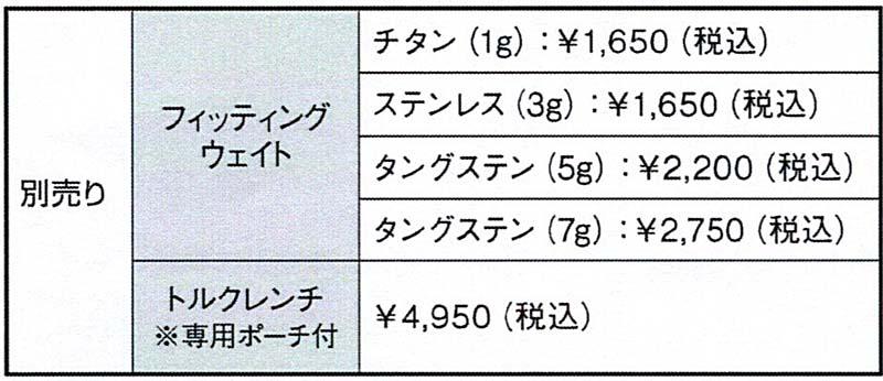 RomaRo　Ray TYPE R PLUS DRIVER SVヘッドの画像