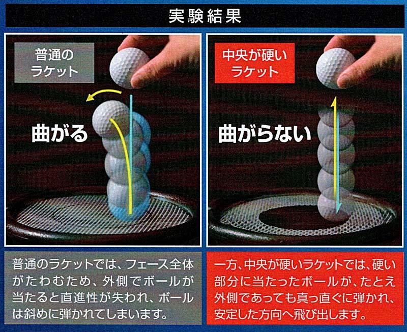 RomaRo　Ray TYPE R PLUS DRIVER SVヘッドの画像