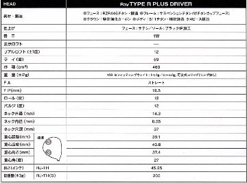 RomaRo　Ray TYPE R PLUS DRIVER SVヘッドの画像
