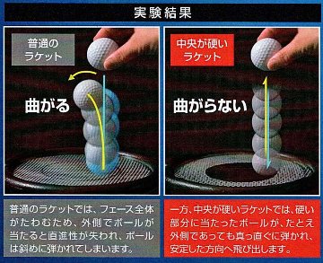 RomaRo　Ray TYPE R PLUS DRIVER SVヘッドの画像