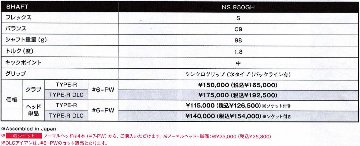 RomaRo Ray TYPE R PLUS IRON (＃６～PW)の画像