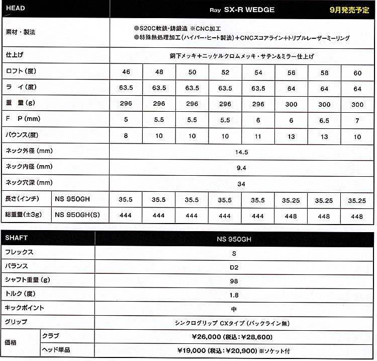 RomaRo Ray SX-R  WEDGE 装着シャフト[NS 950GH-S] RomaRoの画像