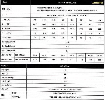 RomaRo Ray SX-R  WEDGE 装着シャフト[NS 950GH-S] RomaRoの画像