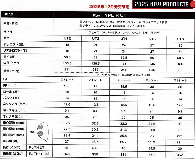 RomaRo Ray TYPE R UT(ユーティリティウッド)の画像