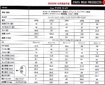 RomaRo Ray TYPE R UT(ユーティリティウッド)の画像