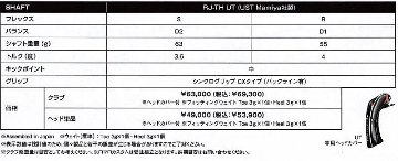 RomaRo Ray TYPE R UT(ユーティリティウッド)の画像