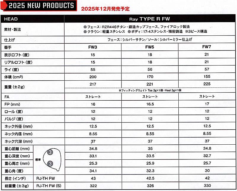 RomaRo Ray TYPE R FW(フェアウエイウッド）FW3／FW5／FW7の画像