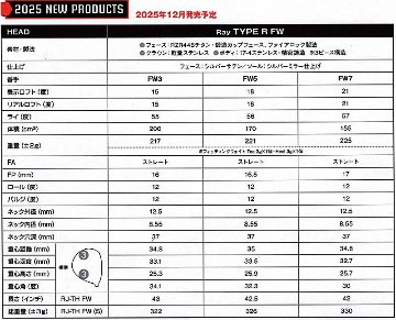 RomaRo Ray TYPE R FW(フェアウエイウッド）FW3／FW5／FW7の画像