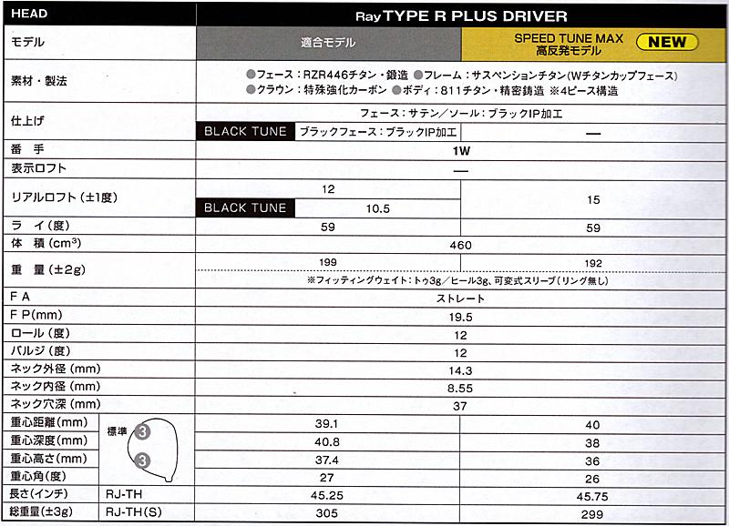 RomaRo Ray TYPE R PLUS DRIVER 高反発 SPEED TUNE MAXの画像
